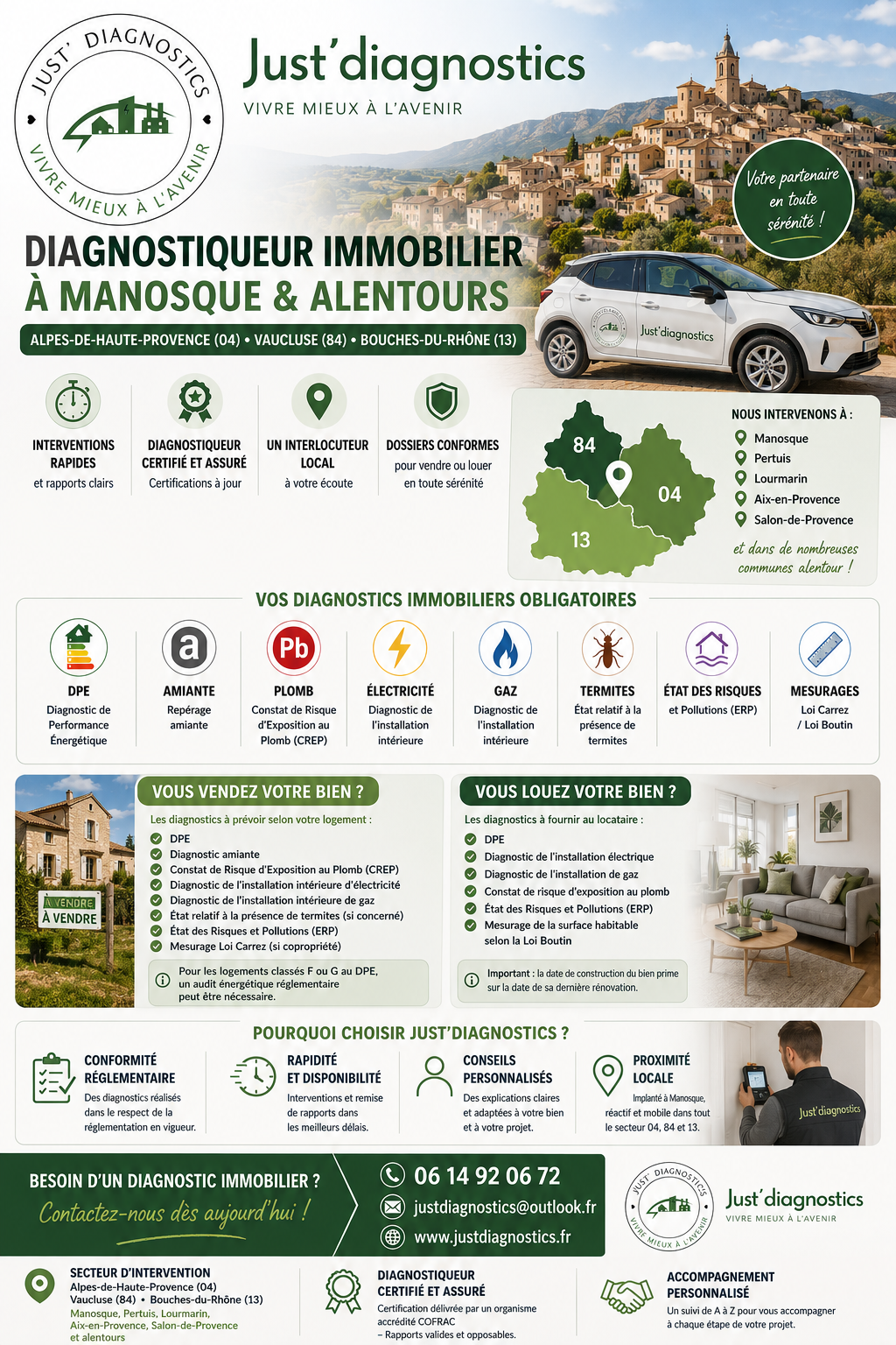 Diagnostiqueur immobilier à Manosque et alentours : vos diagnostics dans le 04, 84 et 13